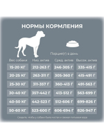 Корм для собак средних и крупных пород. Ягненок