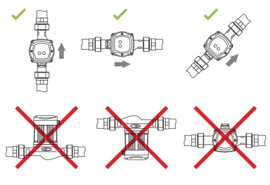 Циркуляционный насос Unipump LPA 25-60 для систем отопления