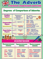 Комплект плакатов "Наречие в английском языке", 4 плаката с методическим сопровождением
