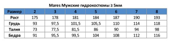 Штаны гидрокостюма с лямками Mares SF Explorer 50 5 мм открытая пора черный