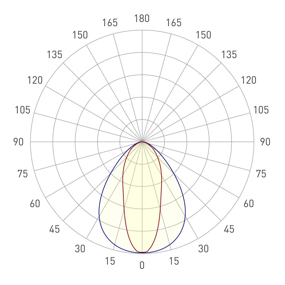 Светильник SP-LAGERN-L1200-200W Day5000 (WH, 50х90 deg, 230V) (Arlight, IP65 Металл, 5 лет) 052021