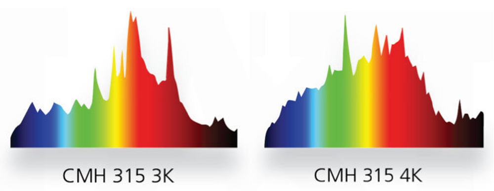 Лампа Nanolux CMH 315W 4K