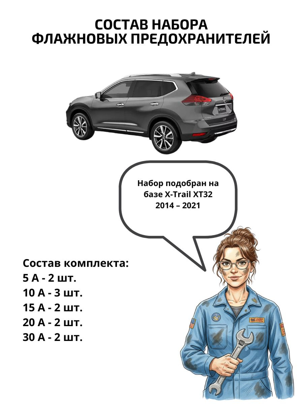 Набор предохранителей для Nissan X-Trail XT32