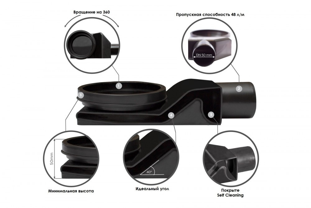 Душевой лоток Pestan Betto Line 750, блистер