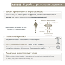 Sesderma RETISES 0,50% Antiwrinkle regenerative cream forte - Крем регенерирующий против морщин форте, 30 мл