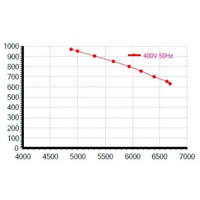 Мотор-колесо Vilmann FT-400-4D / LZW-400-4D
