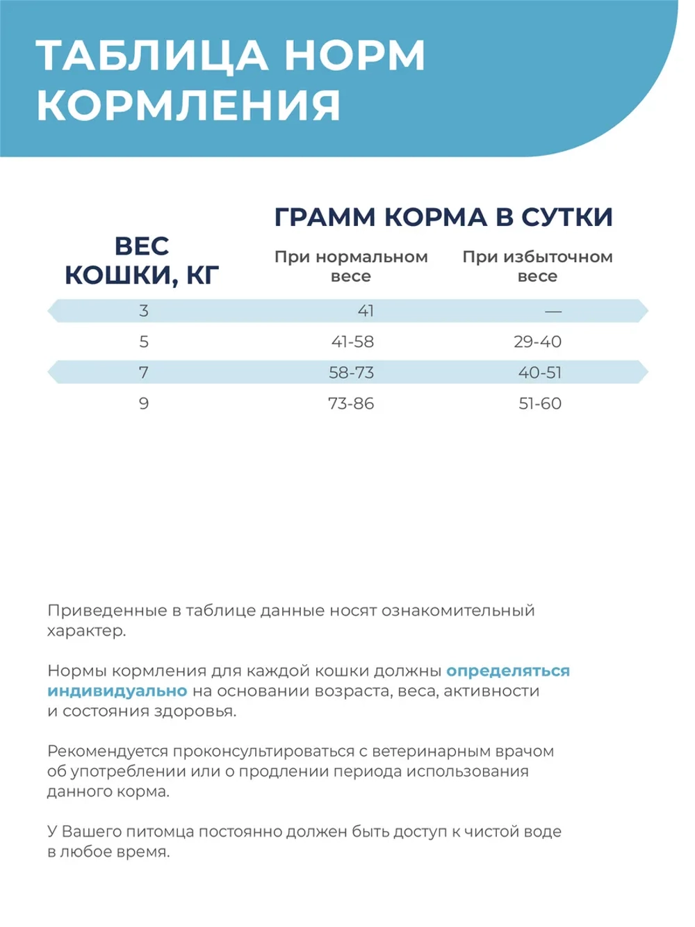 Корм сухой для кошек VD Urinary, 400 гр