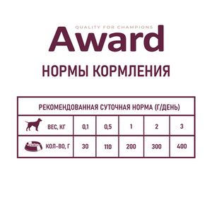 Влажный корм AWARD для щенков от 1 месяца, паштет из индейки с грушей