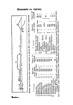 Иллюстрированный практический путеводитель по Кавказу | Москвич Григорий Георгиевич.