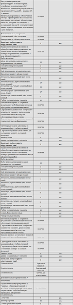 Комплект оборудования для кабинета химии для учителя (PolusLab)