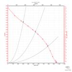 Вентилятор канальный ВКК-160 E