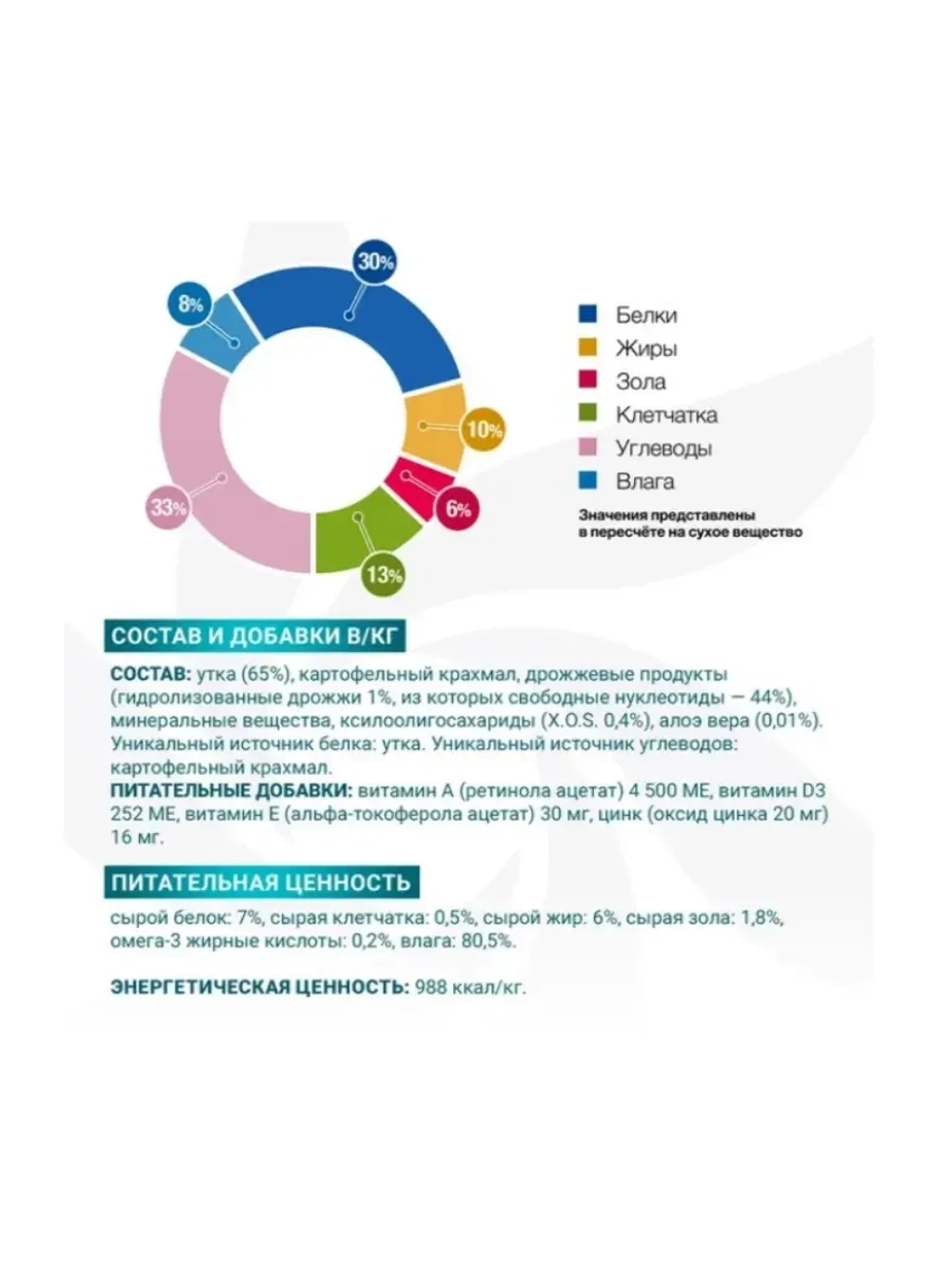 MONGE VETSOLUTION Dog HYPO MONOPROTEIN (Монж Ветсолюшн Дог Хипо Монпротеин) паштет для собак со свининой 400 г