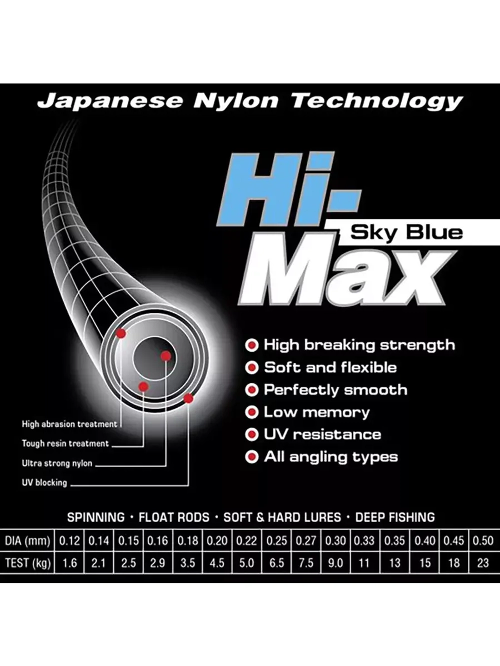 Монофильная леска для рыбалки Momoi Hi-Max Olive Green