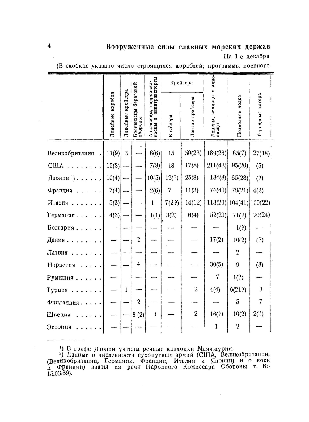 Военные флоты 1939—1940 гг.. Справочник по военно-морским флотам иностранных государств | Е.Е. Шведе