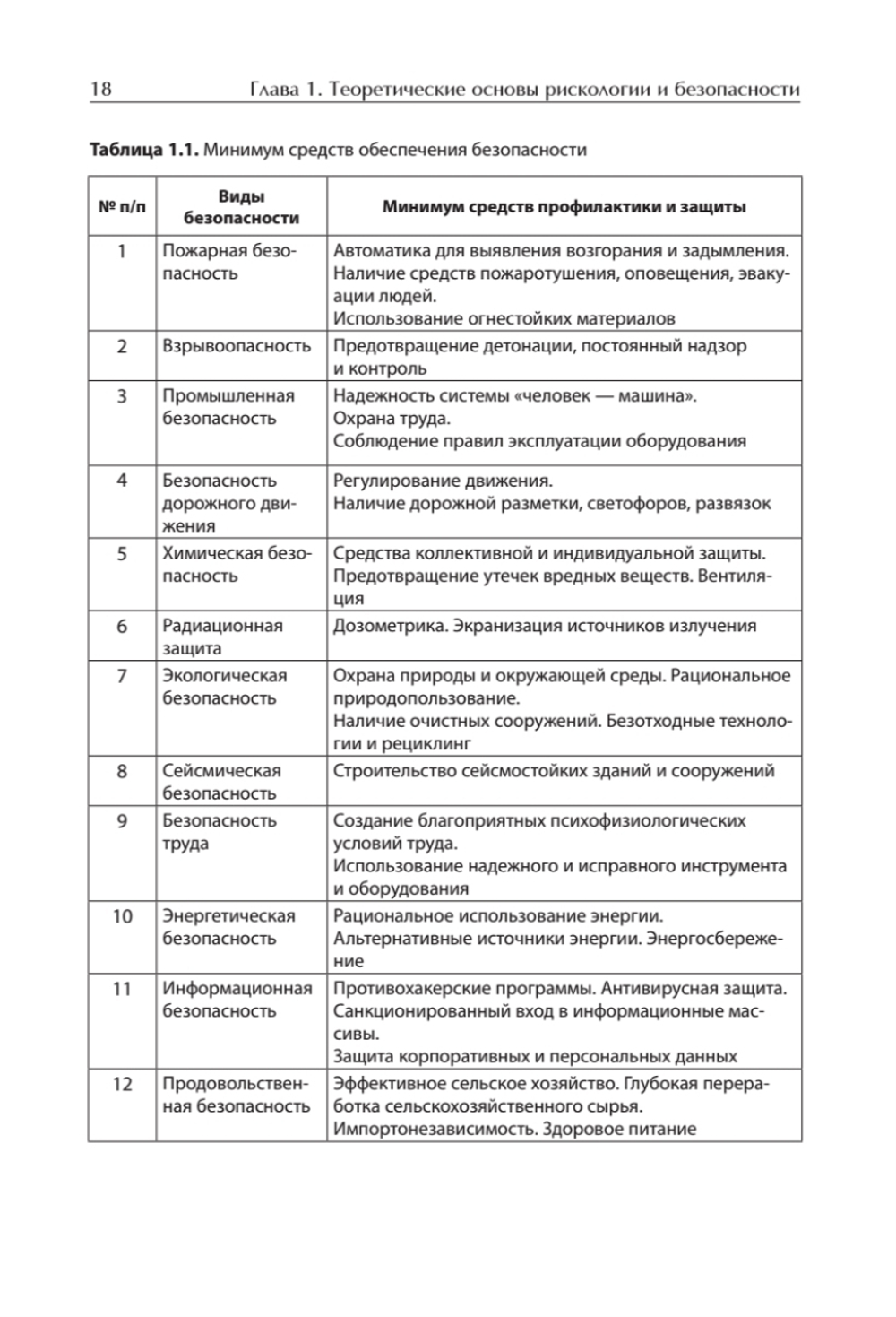 Надежность и безопасность в жизни и деятельности человека. Учебное пособие. Стандарт третьего поколения