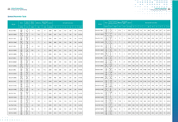 Циркуляционный насос с сухим ротором в исполнении Inline с фланцевым соединением серии SGL-G, Shimge (DN32)
