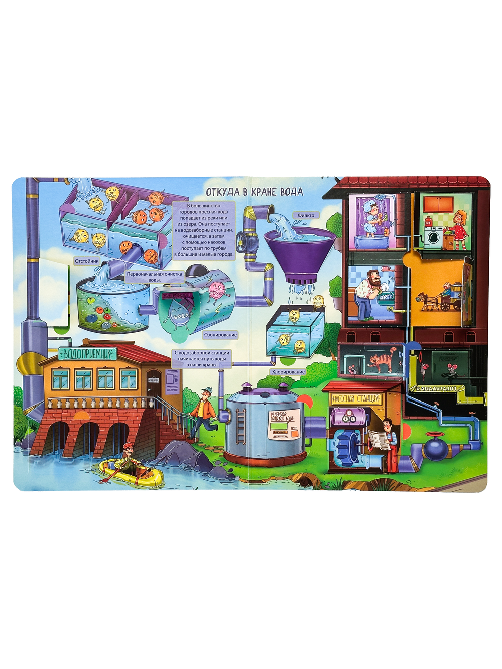 Энциклопедия с окошками (ЦК) Как всё устроено