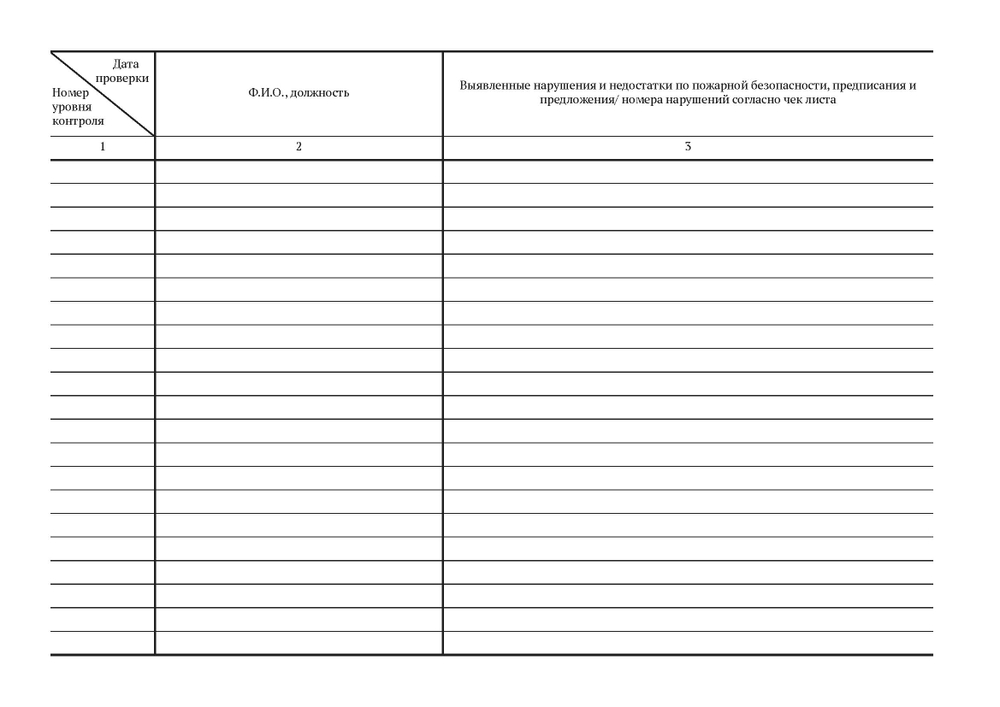 Журнал проверки противопожарного режима