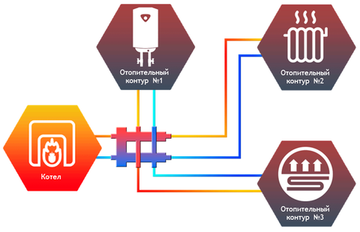 Гидрострелка коллектор Север М3 (сталь 09Г2С гидравлический разделитель модульного типа 1925009)