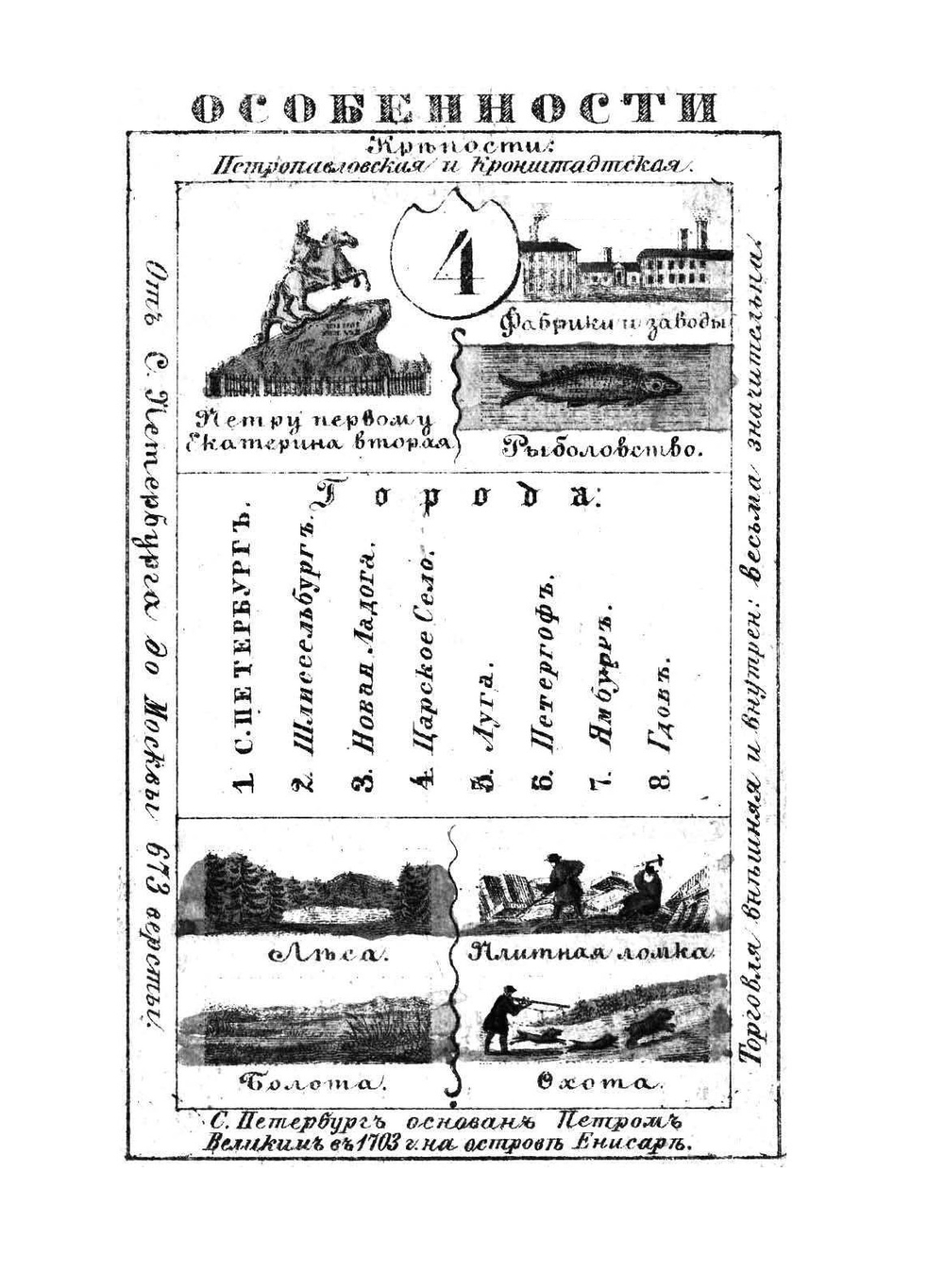 Губернии Российской империи | Коллектив авторов
