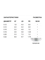 Леска зимняя SFX Ice 100 м прозрачная 0,12 мм 1,8 кг