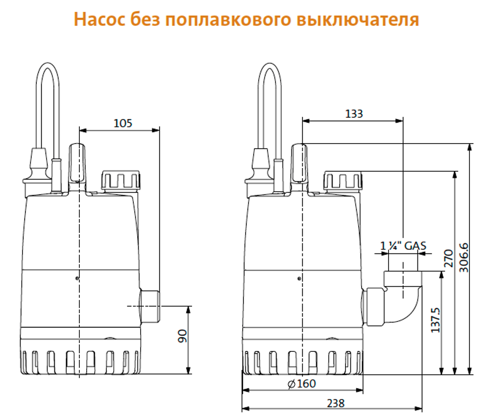 Дренажный насос Grundfos CC 7A1