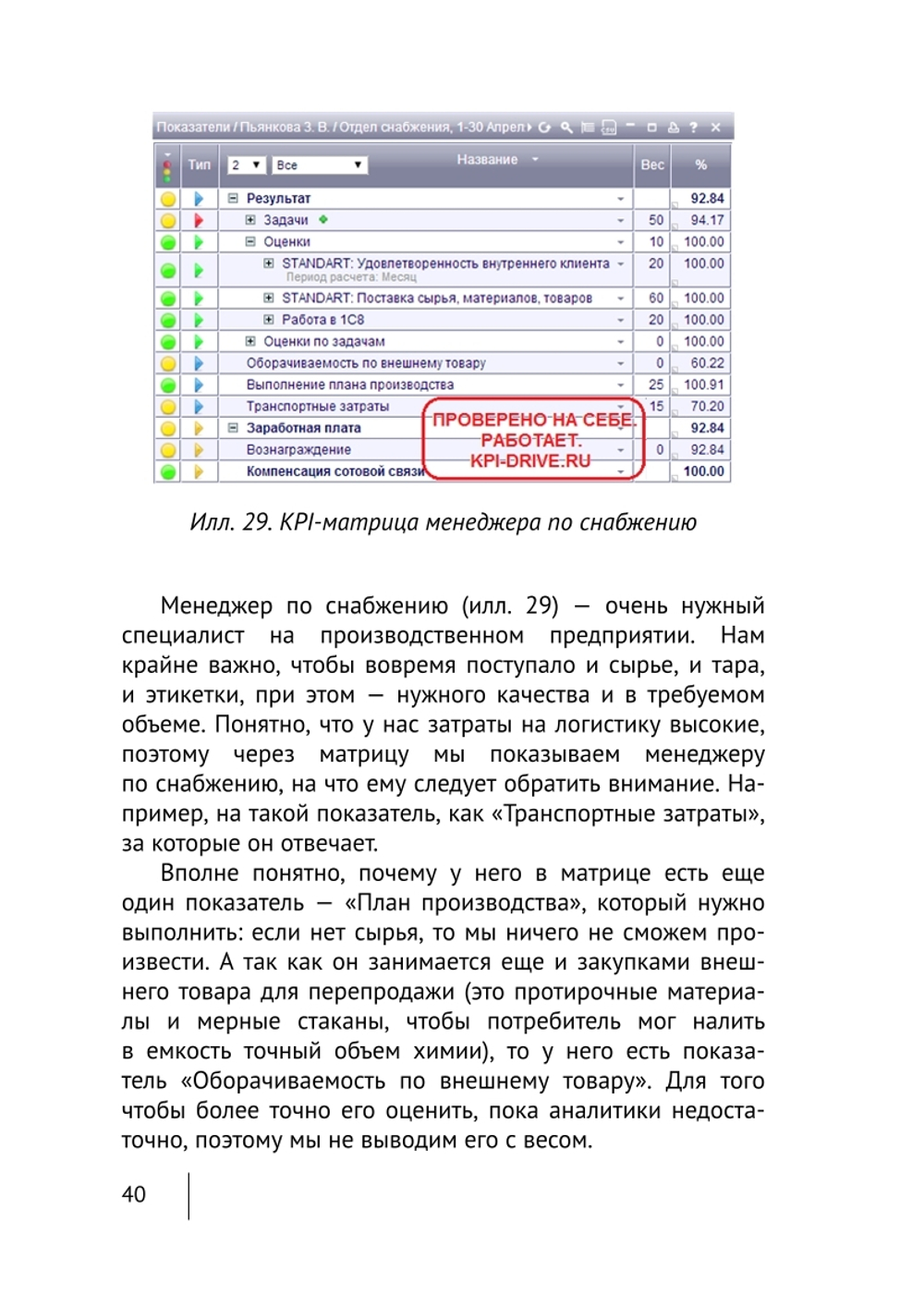 Cборник KPI-DRIVE #6 / KPI и Производство #2