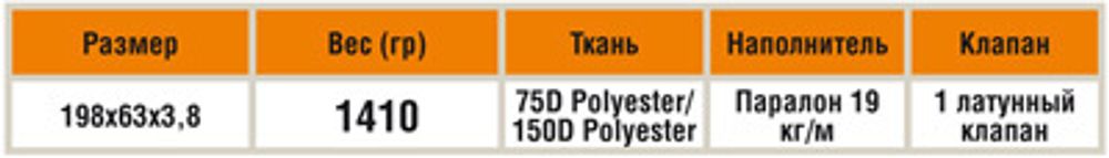 Коврик самонадувающийся RockLand CAMPING-Weekend