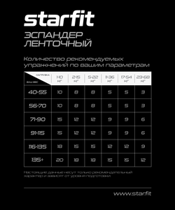 Эспандер ленточный для кросс-тренинга ES-803, 5-22 кг, 208х2,2 см, оранжевый
