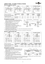 ST-DC003-WT Доводчик Smartec