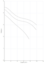 Насос NOZ 40/4 EM S3