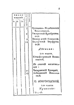 История российской иерархии. Часть 3 | Архимандрит Амвросий