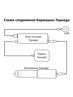Гравер Tornadotool С4/220И для резьбы по дереву/кости/авто Пожизненная гарантия Мощность 220Вт