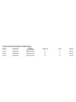 Воблер Precision Xtreme Pencil 87 8,7см 12гр PEL плавающий