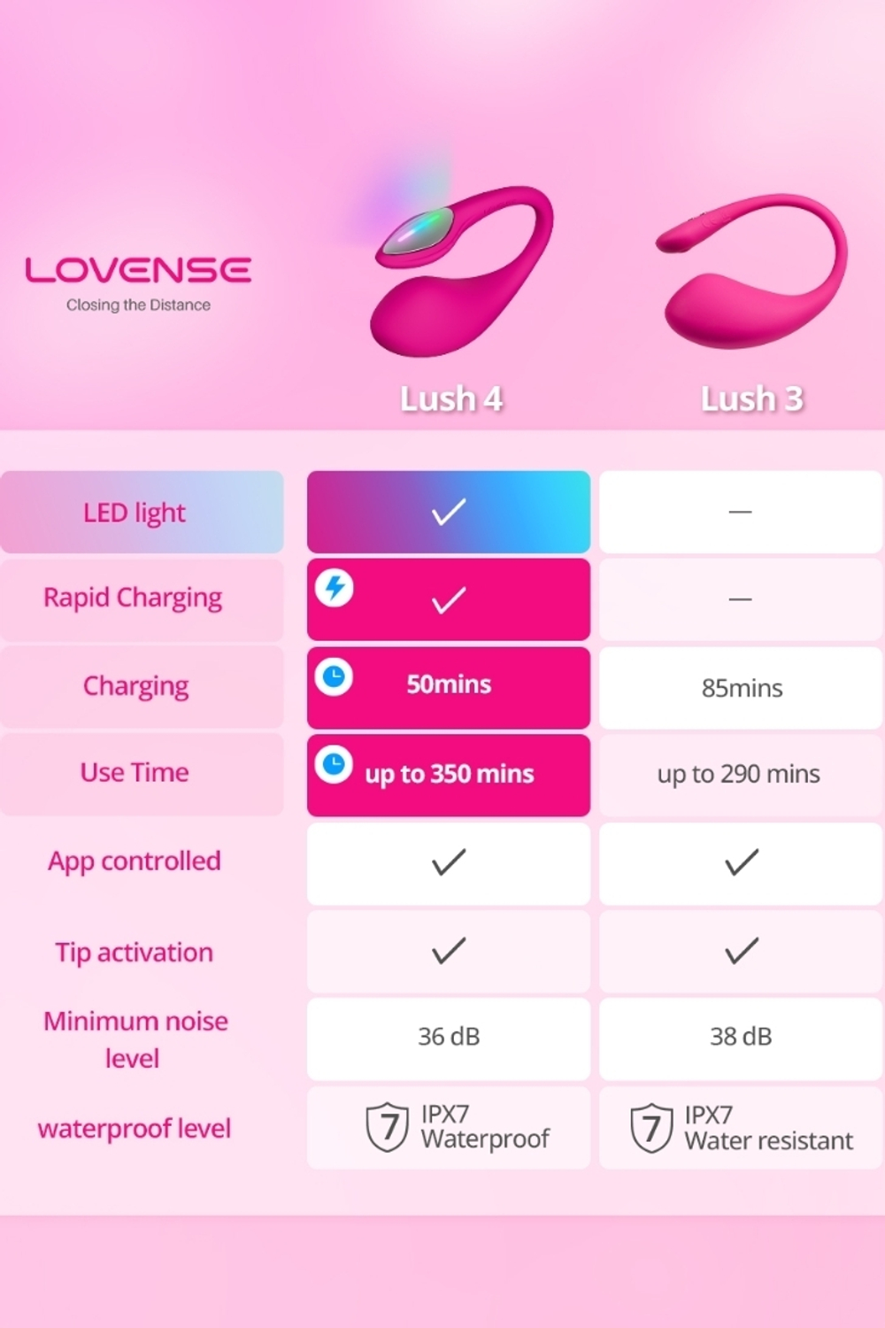 Виброяйцо LOVENSE Lush 4