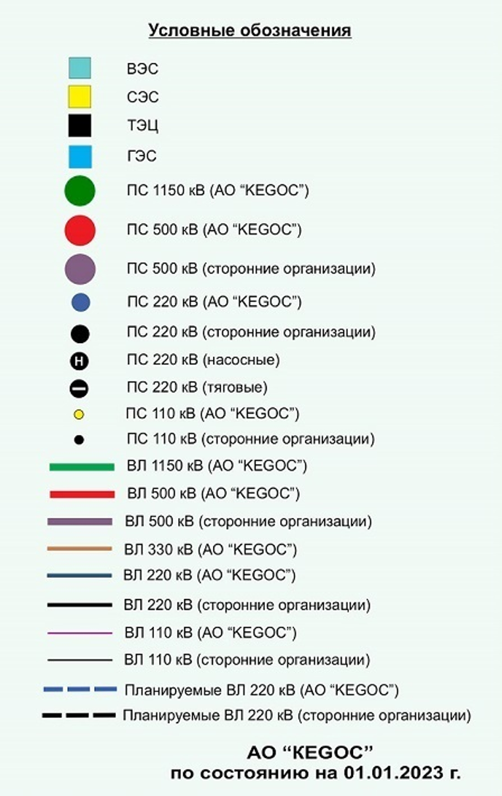 «Карта-схема Электрических сетей 1150-500-220-110кВ ЕЭС Республики Казахстан» (150*242 см)