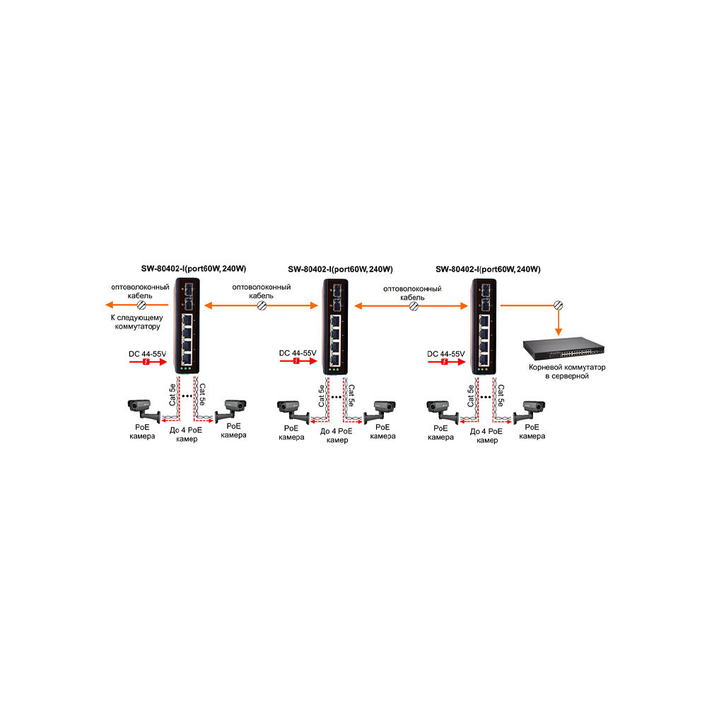 Osnovo SW-80402-I(port 60W,240W) Сетевое оборудование