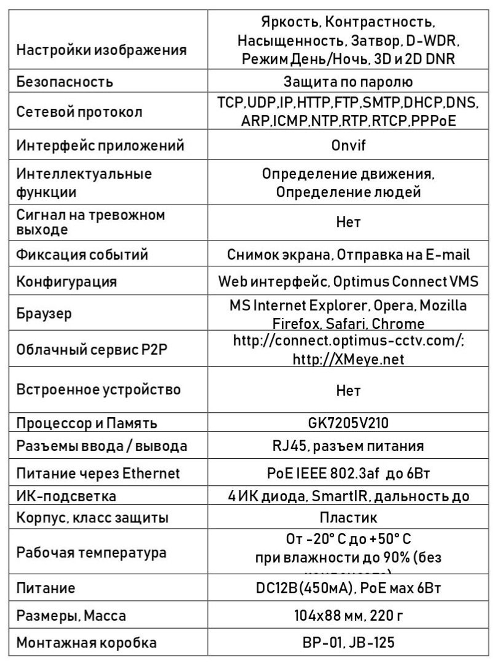Видеокамера Optimus IP-E022.1(2.8)PE_V.4