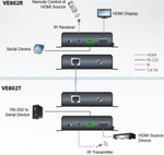 Удлинитель Aten VE802R-AT-G