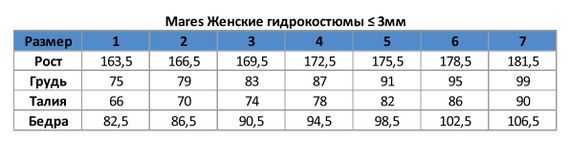Короткий женский гидрокостюм Mares 2NDSKIN 1,5 мм