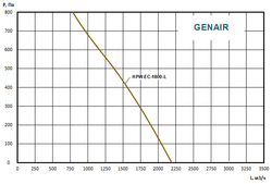 Приточно-вытяжная установка GENAIR-HPW-1800-EC-S