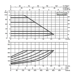DAB EVOPLUS B 100/220.40 M насос циркуляционный промышленный 60150966