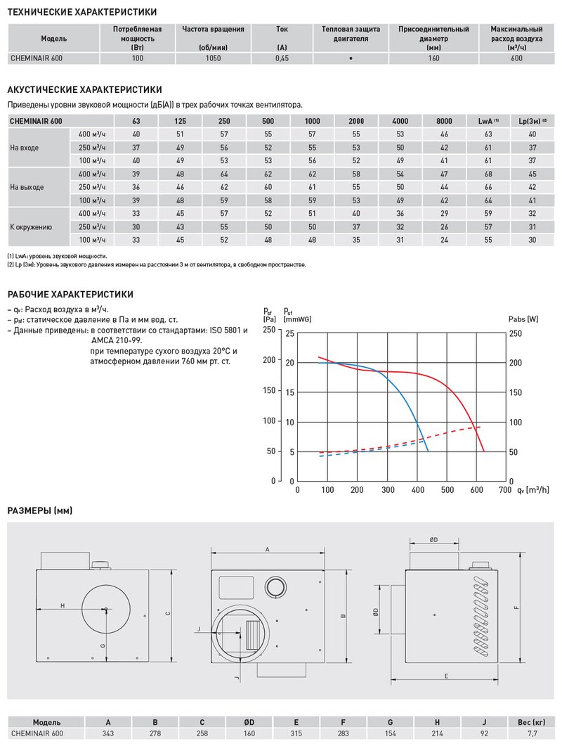Высокотемпературный вентилятор Soler Palau CHEMINAIR 600