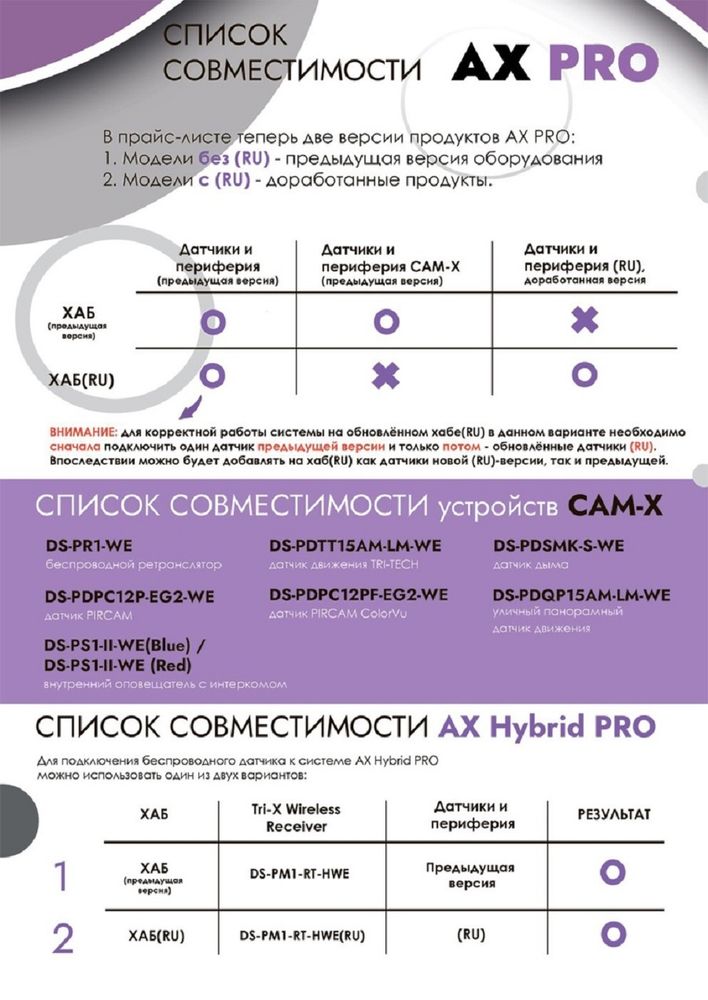 Беспроводной внутренний SIP оповещатель AX PRO DS-PS1-II-WE (Red Indicator)