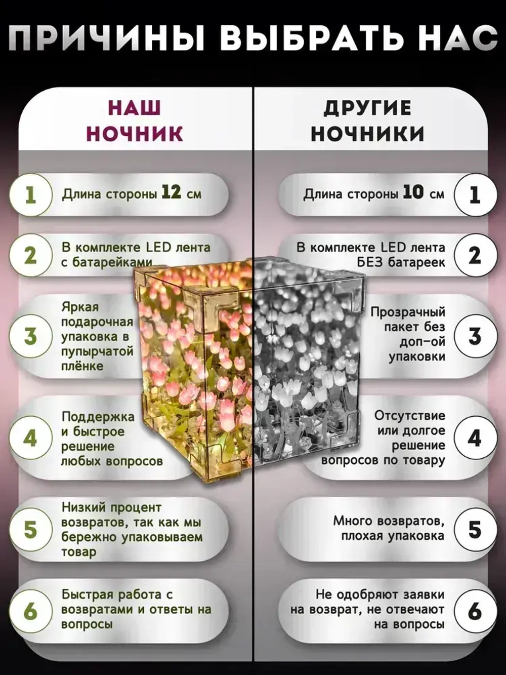 Ночник с тюльпанами в кубе, светильник своими руками / Ночник зеркало с тюльпанами