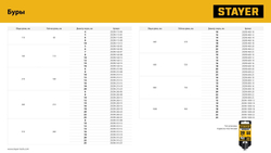 STAYER HERCULES-4Х 16x600 мм, SDS-plus бур (29290-600-16)