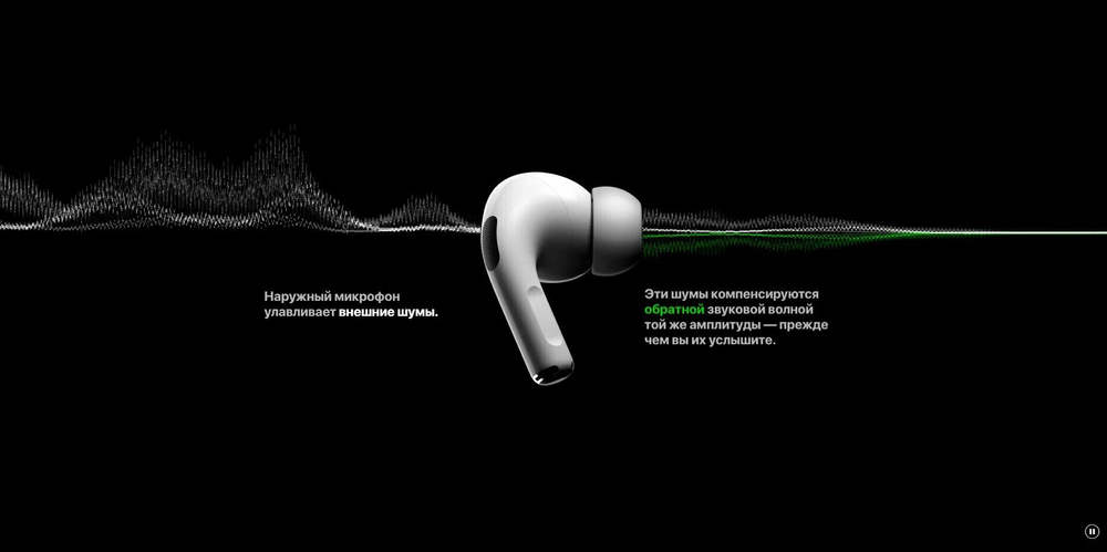 Беспроводные наушники Apple AirPods Pro 2 Type-C (2023) with MagSafe Charging Case