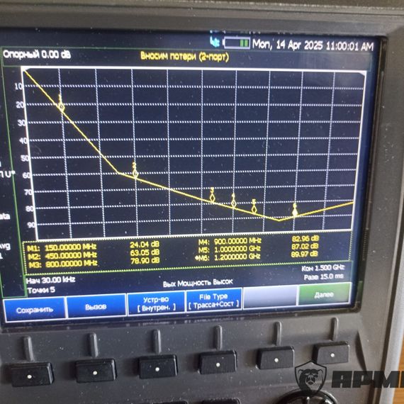 RG,SAT коаксиальный кабель