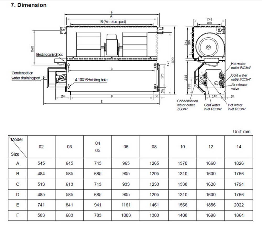 Канальный фанкойл 2-2,9 кВт General Climate GDU-F-03DR