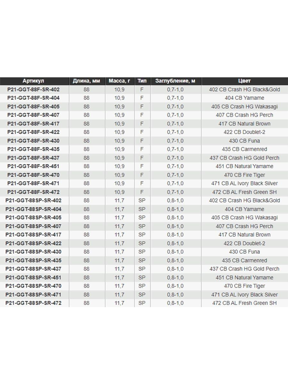 Воблер для рыбалки Pontoon21 Greedy-Guts 88F-SR, 88мм, 10.9 гр., 0.7-1.0 м., цвет 470